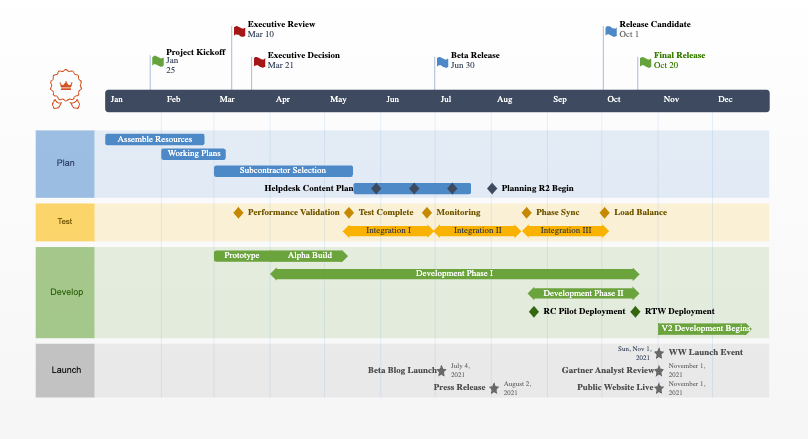 Strategic planning artifact for the ALPR usability research timeline and sprint coordination