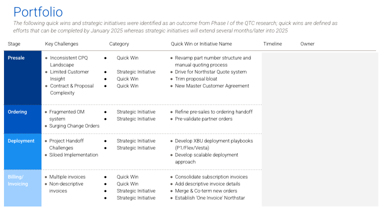 Business impact and proposed actions slide for quote-to-cash improvements