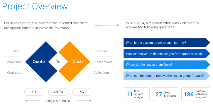 Quote-to-cash overview artifact showing process questions, products, and research scope