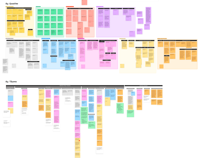 Journey map artifact showing pre-deployment, deployment, and post-deployment stages with customer pain points and delays