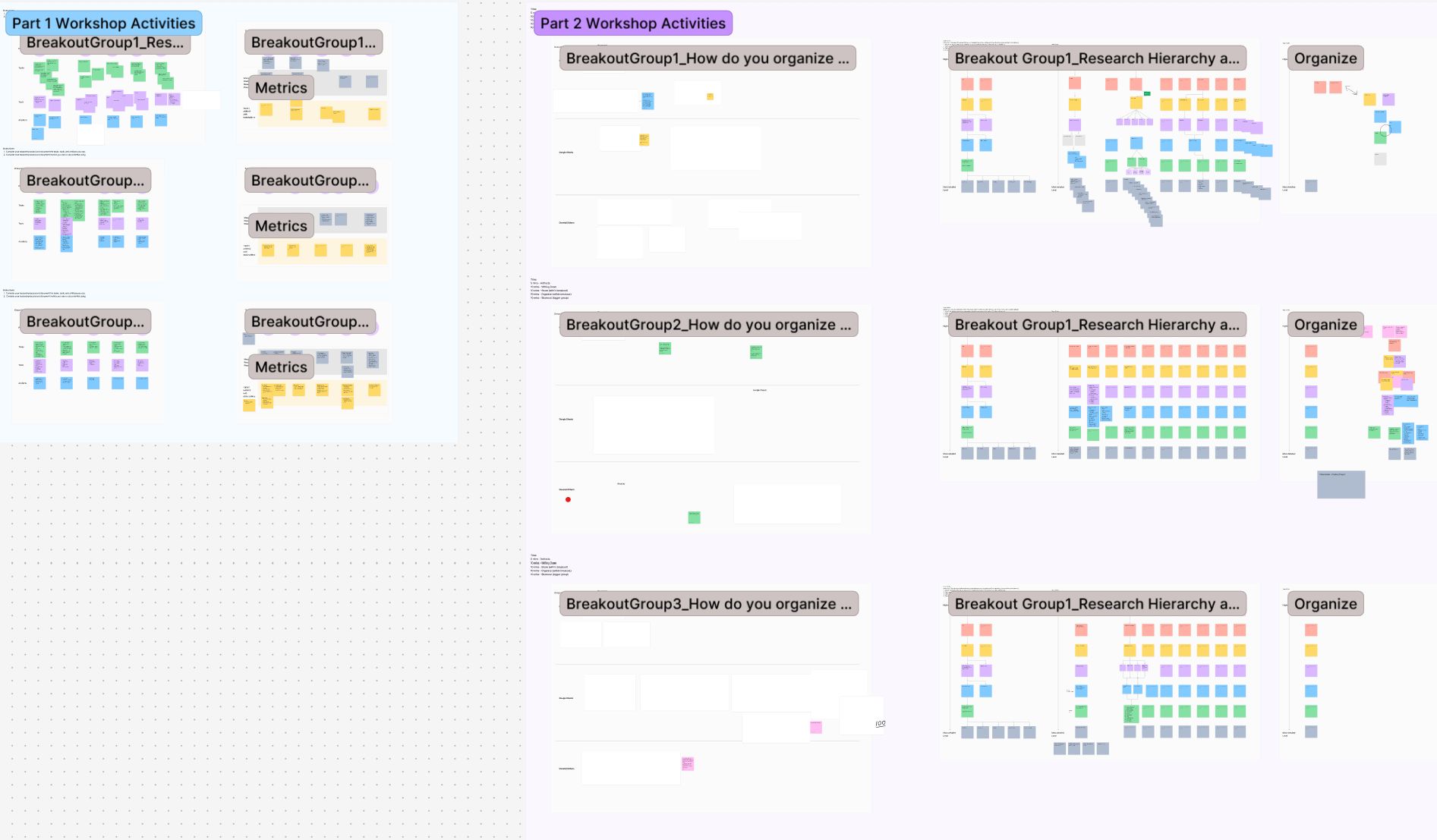 Workshop activities showing breakout groups organizing research hierarchy and repository structure