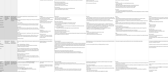 Detail of the analysis worksheet showing participant notes organized by question and theme