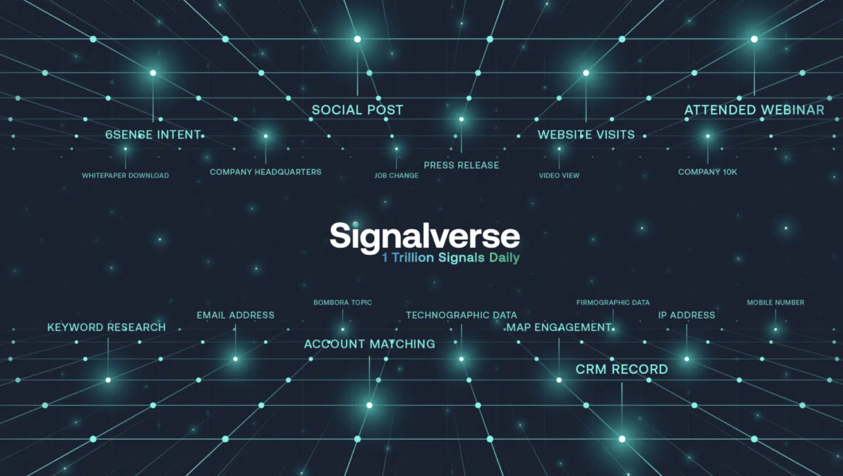 6sense Signalverse concept image showing the network of signals behind the product experience